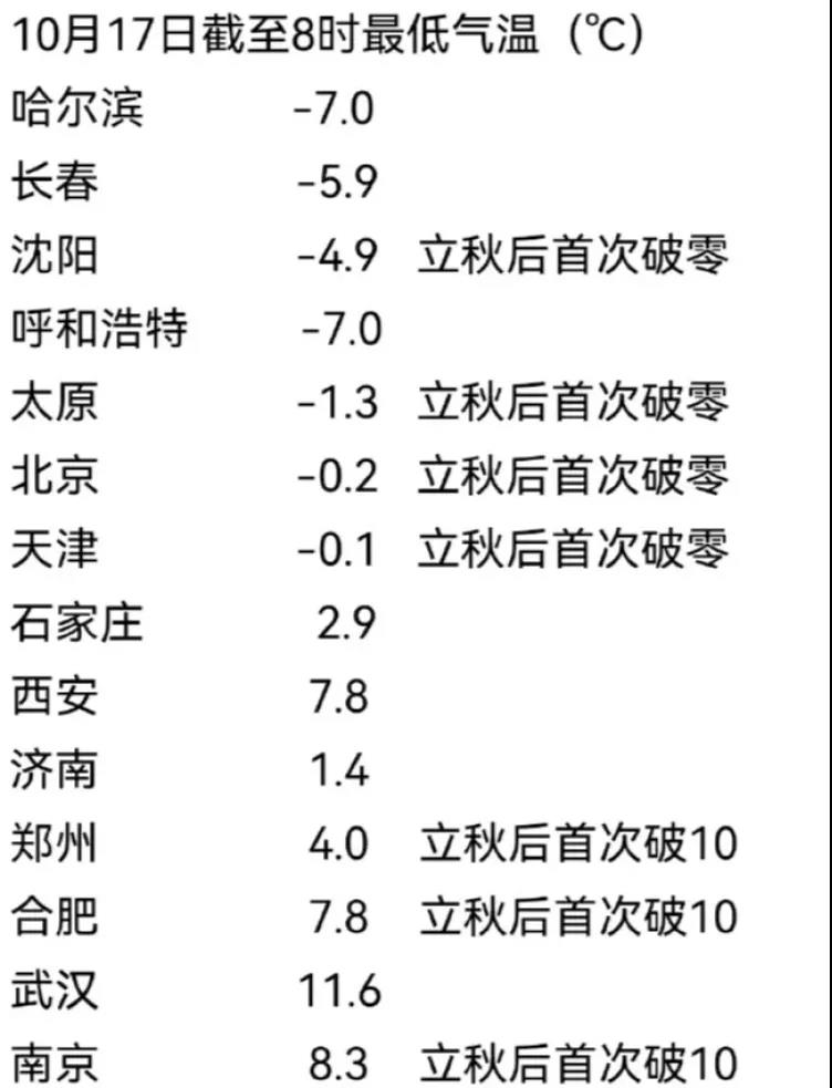 春夏咻冬，请注意残肢保暖！(图2)