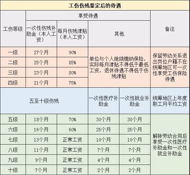 科普｜工伤截肢该如何处理？费用怎么赔？(图2)